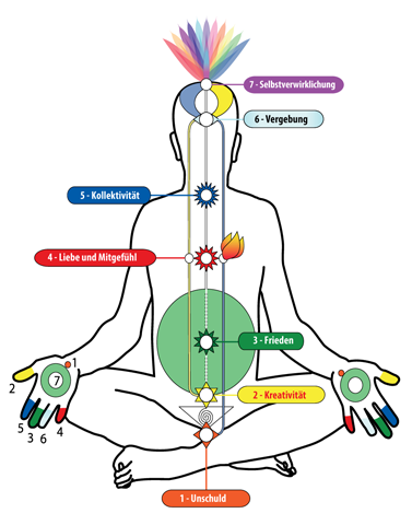 Sistema Energetico